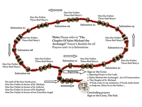 Shop for STERLING SILVER AND GLASS BEAD CHAPLET OF ST. MICHAEL WITH BOOKLET at EWTNRC.com and support the ongoing mission of Mother Angelica.